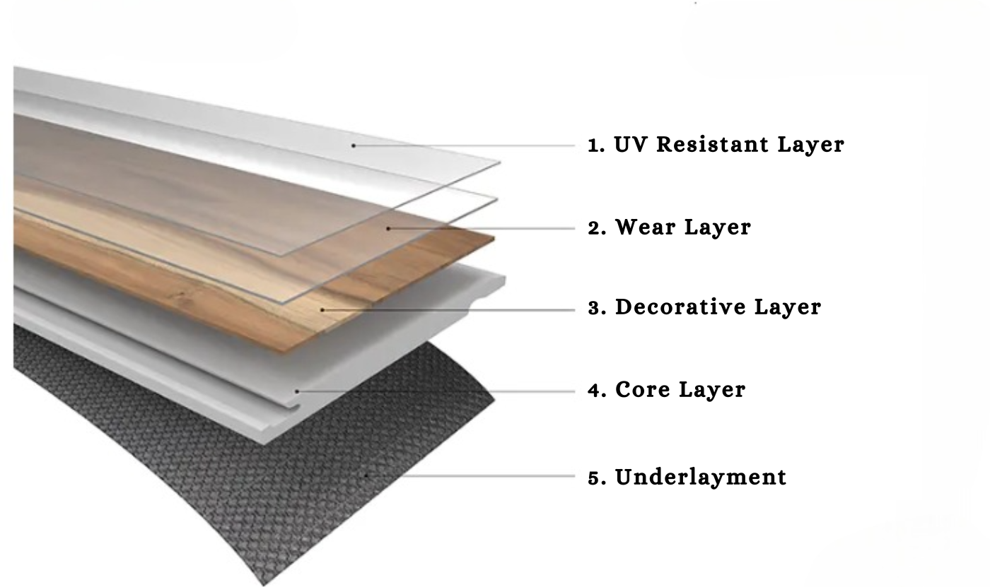 SPC Flooring Tiles Layers